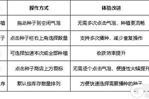《气泡星球》魔法温室操作更新亲测