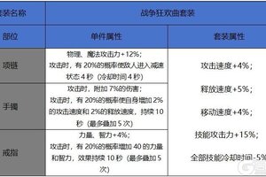 《地下城与勇士：起源》【65版本爆料】新增60史诗属性一览-首饰、辅助装备、附魔篇