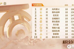 《大话西游》11月19日赛事速递！群雄巅峰赛S10惊心动魄