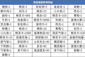 新增奖励！《推理学院》最受欢迎道具惊喜福袋有改动
