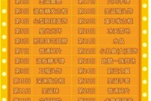 2018年的幸运小尾巴，《推理学院》十二月豪华签到奖励一览