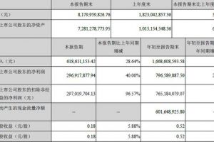 巨人壳公司世纪游轮Q3净利润2.97亿 同比增长40%