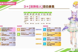 《闪耀！优俊少女》即将登场的优俊少女与超稀有协助卡数值公开