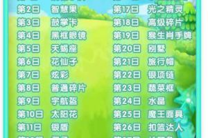 《推理学院》九月豪华签到奖励一览，超级大奖免费领