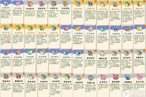 《神宠降临》热更通知