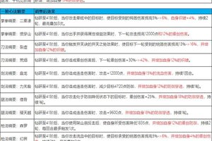 《这就是江湖》13.0.12版本武学心法及精要变化一览