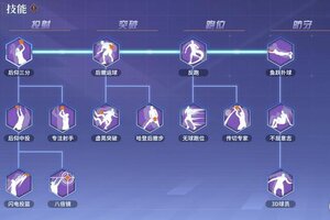 《全民大灌篮》职业攻略：得分后卫（SG）技能介绍