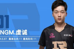 RNG.M持续霸榜，东部赛区前五占四席