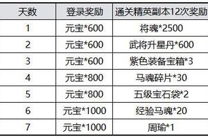 《横扫千军怀旧服》【活动公告】七日狂欢接力，集“福”兑换好礼！