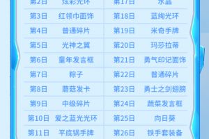 夏日乐悠悠！《推理学院》六月豪华签到奖励一览