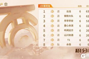 《大话西游》群雄巅峰赛S10第一周赛事战报！