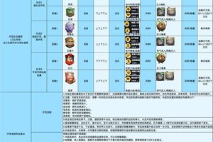 萌新必看！《龙石战争》开荒攻略：沙丘奇兵三队共存核心攻略