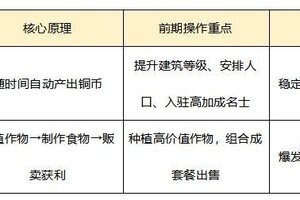 《华夏绘世录》铜钱收益最大化进阶攻略