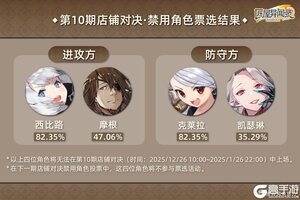 《匠屋异闻录》【票选结果】第10期店铺对决·Ban位最终人选公示