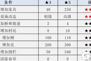 动物之森岛屿评价怎么提升 快速提升岛屿评价方法介绍