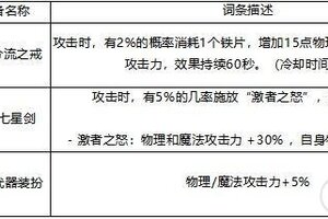 DNF手游伤害是怎么计算的？ 地下城与勇士起源伤害计算规则！