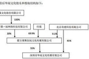 骅威文化联手360 合资参股进军网络阅读