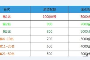 击杀榜攻略