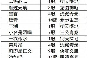 《神探诡事录》竞速活动公示 | 已有100+大人通关第四章！