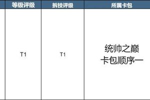 《世界启元》第四纪元抽卡攻略：第四纪元全博览会抽卡推荐&全卡包评测