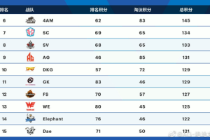 2019PEC和平精英国际冠军杯战队巡礼——中国队篇：横枪策马DKG