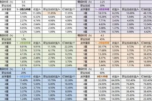 《这就是江湖》酒楼师傅测算数据分享