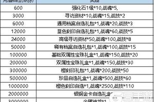 《弹弹堂大冒险》6月13日活动预览