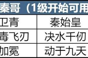 《世界启元》第四纪元开荒攻略：最高效率轻松低损开荒