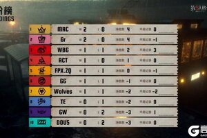 神兵天降！Wolves_487关键博弈逆转绝境！——《第五人格》2025IVL夏季赛第一周赛报发布