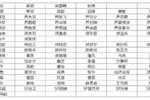 《三国杀OL》全民斗地主S2火热开赛 赢手机大奖！
