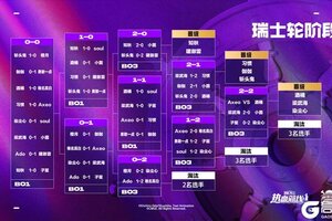 《航海王热血航线》「S14船长格斗大赛」八强集结！
