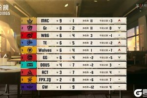 冷静攻防！Gr_Jin轮影藏锋利刃所向无所遁形！——《第五人格》2025IVL秋季赛第五周赛报发布