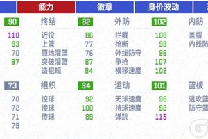 《NBA巅峰对决》“5X5全能战士”安德烈·基里连科上线，攻防一体制霸巅峰！