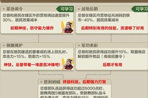 《世界启元》玩家投稿 | 全新总督玩法讲解