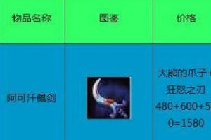 道具与装备图文详解三