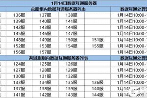 《墨剑江湖》1月14日数据互通公告