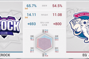 XROCK 遭 EG 狙击落入败者组，晋级之路如履薄冰 ——OPL季后赛首轮焦点对局回顾