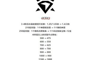 《金铲铲之战》「强音对决」闪亮回归！「天下无双格斗大会」平衡性调整一览