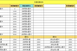 《斗破苍穹》FAQ：斗者常见问题答疑