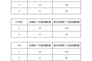 《晶核》4月16日更新公告 | 全民冠军赛决赛19号开打命轨裂变优化载具上新