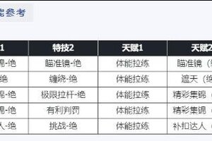 《美职篮篮球世界》阵容推荐：当前版本强势扣体阵容推荐，双遮天+双缠绕。