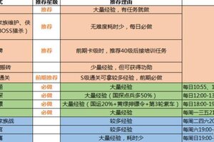 绿色征途如何快速升级？ 绿色征途快速升级攻略