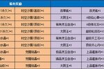 《魔与道》魔道节后福利不停,天衍论道再次开启