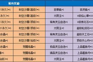 《魔与道》魔道节后福利不停,天衍论道再次开启