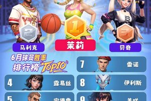 《街球艺术》荣耀揭榜！6月谁将成为球场不败神话？