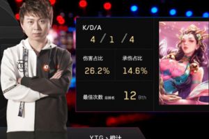 YTG 4-2WF.D，平头哥YTG守擂成功，WF.D遗憾落入预选赛