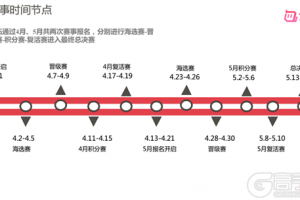 触手王者荣耀新秀杯报名启动 全国大赛邀请赛名额等你来战