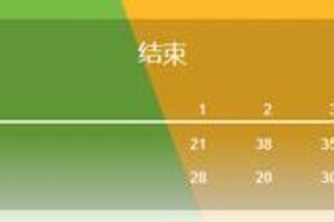 《NBA篮球世界》【季后赛战报0420】森林狼大胜湖人，快船加时惜败掘金