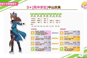 《闪耀！优俊少女》即将登场的3★养成优俊少女数值公开！