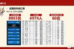 《荒野行动》【策划小马】线上直播省流版！